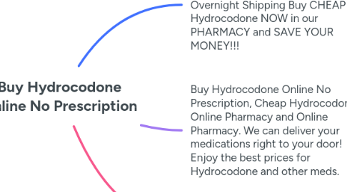 Mind Map: Buy Hydrocodone Online No Prescription