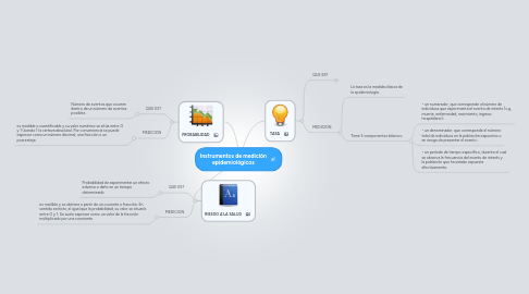 Mind Map: Instrumentos de medición epidemiológicos