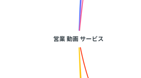Mind Map: 営業 動画 サービス