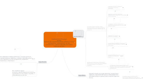 Mind Map: Clasificación de la Tecnología Sanitaria  Aplicación de conocimientos teóricos  prácticos, en forma de dispositivos,  medicamentos,  vacunas, procedimientos, y sistemas elaborados para resolver problemas sanitarios