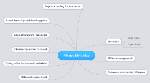 Mind Map: Mit nye Mind Map