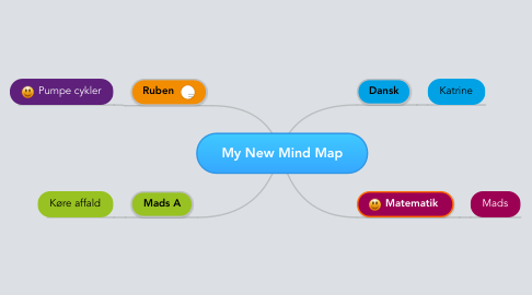 Mind Map: My New Mind Map