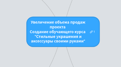 Mind Map: Увеличение объема продаж проекта  Создание обучающего курса  "Стильные украшения и аксессуары своими руками"