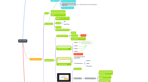 Mind Map: 60Out KIOSK