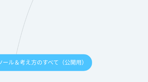 Mind Map: 7.起業の成功に必要なツール&考え方のすべて(公開用)