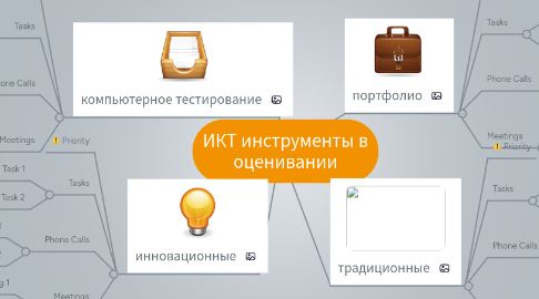 Mind Map: ИКТ инструменты в оценивании