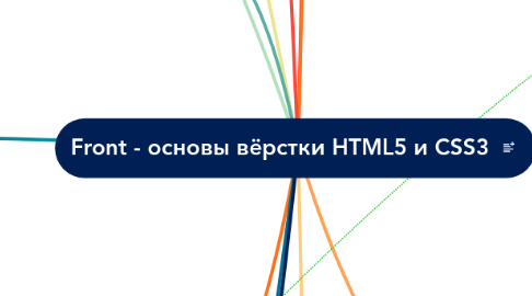 Mind Map: Front - основы вёрстки HTML5 и CSS3