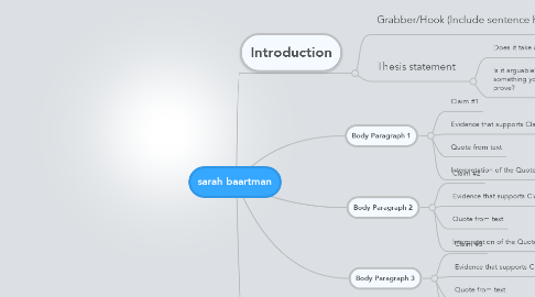 Mind Map: sarah baartman
