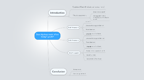 Mind Map: Does hip-hop music affect today's youth?