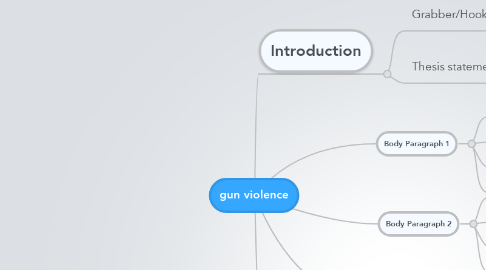 Mind Map: gun violence