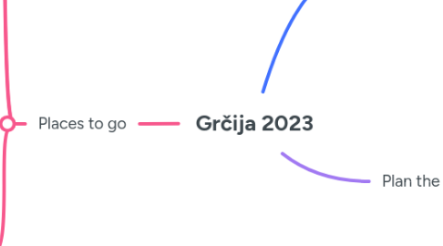Mind Map: Grčija 2023