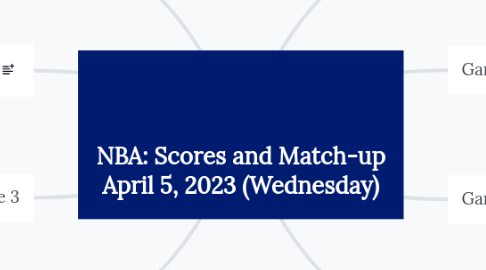 Mind Map: NBA: Scores and Match-up April 5, 2023 (Wednesday)