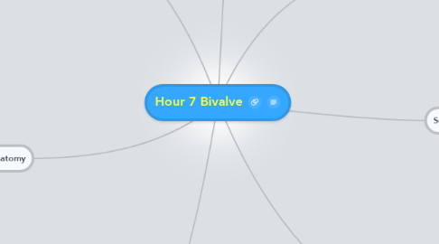 Mind Map: Hour 7 Bivalve
