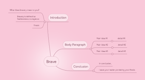 Mind Map: Brave