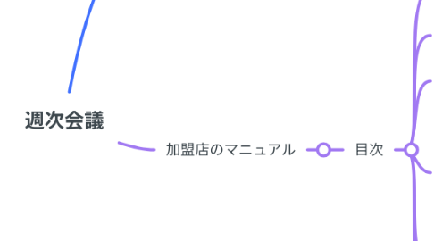 Mind Map: 週次会議