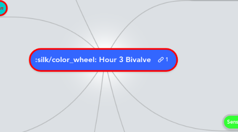 Mind Map: Hour 3 Bivalve