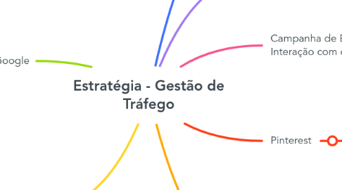 Mind Map: Estratégia - Gestão de Tráfego