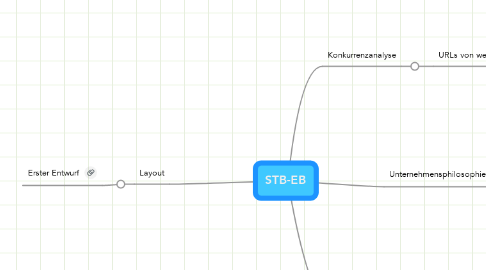 Mind Map: STB-EB
