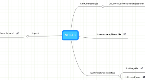 Mind Map: STB-EB