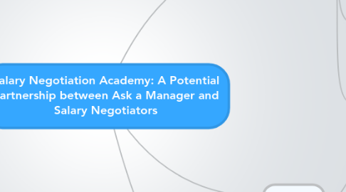 Mind Map: Salary Negotiation Academy: A Potential Partnership between Ask a Manager and Salary Negotiators