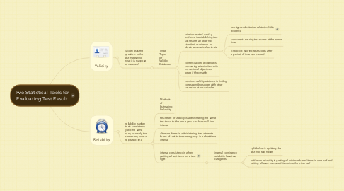 Mind Map: Two Statistical Tools for Evaluating Test Result