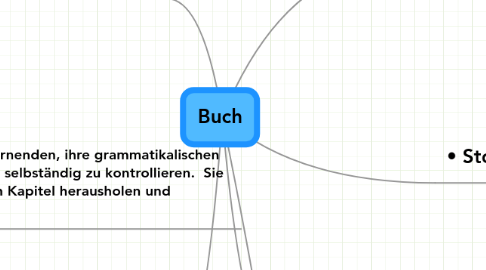 Mind Map: Buch