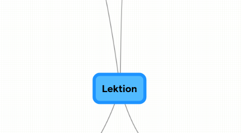 Mind Map: Lektion