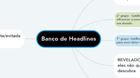 Mind Map: Banco de Headlines