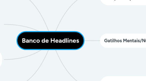 Mind Map: Banco de Headlines