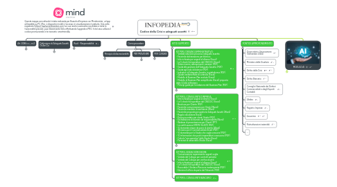 Mind Map: Codice della Crisi e adeguati assetti