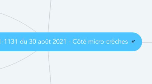 Mind Map: Décret n° 2021-1131 du 30 août 2021 - Côté micro-crèches