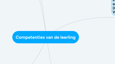 Mind Map: Competenties van de leerling