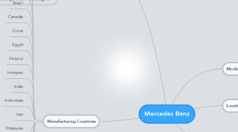 Mind Map: Mercedes Benz