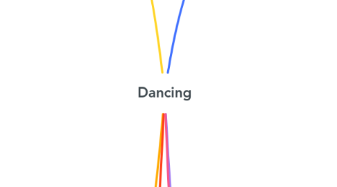 Mind Map: Dancing