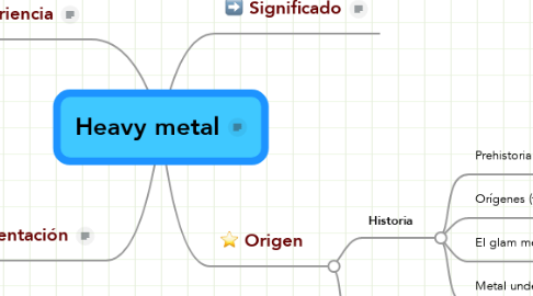 Mind Map: Heavy metal