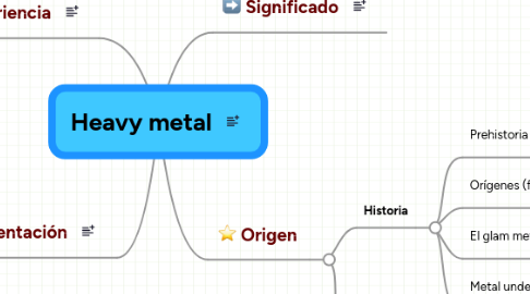 Mind Map: Heavy metal