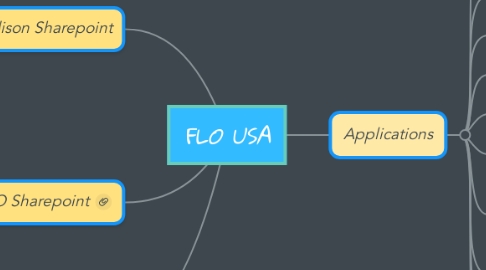 Mind Map: FLO USA