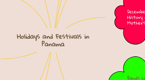 Mind Map: Holidays and Festivals in Panama
