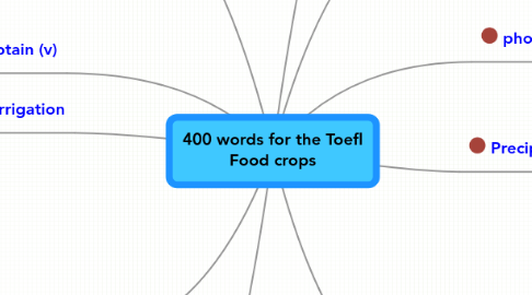 Mind Map: 400 words for the Toefl Food crops