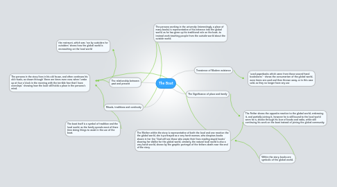 Mind Map: The Boat