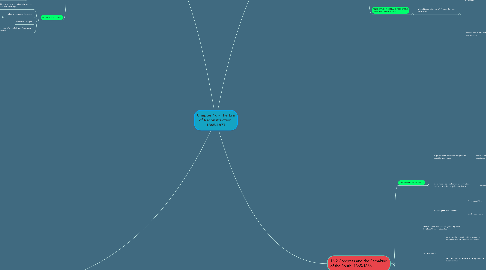 Mind Map: Chapter 16 - The Era of Reconstruction, 1865-1877