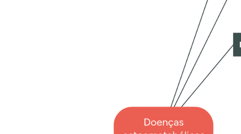Mind Map: Doenças osteometabólicas