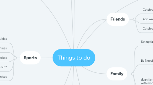 Mind Map: Things to do