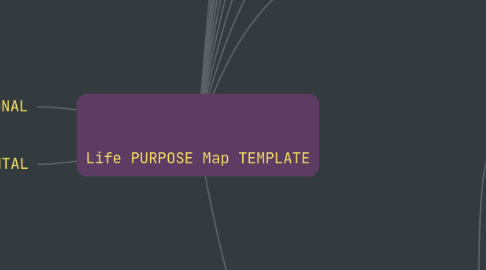 Mind Map: Life Mission Map TEMPLATE