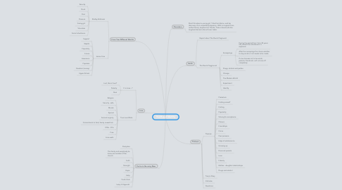 Mind Map: Youth and Identity