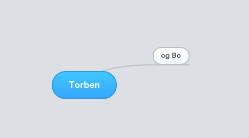 Mind Map: Torben