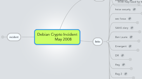 Mind Map: Debian Crypto Incident             May 2008