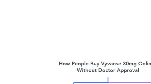 Mind Map: How People Buy Vyvanse 30mg Online | Without Doctor Approval