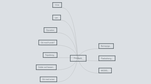 Mind Map: Fritidsjob.