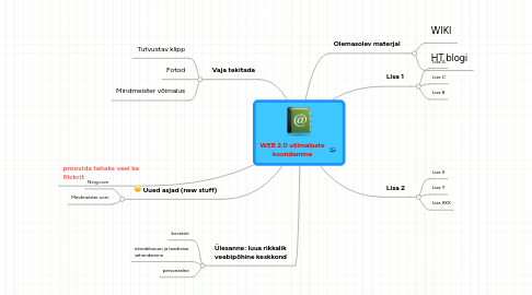 Mind Map: WEB 2.0 võimaluste koondamine